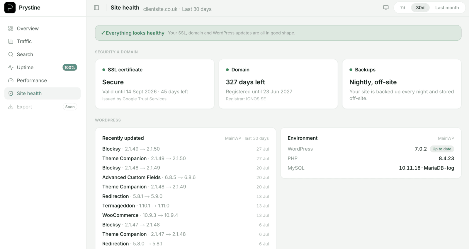 A SendTidings client site-health view branded as the agency Prystine: a green 'Everything looks healthy' banner, cards for SSL certificate (secure), domain expiry and nightly off-site backups, and a list of recently updated WordPress plugins with their version changes.
